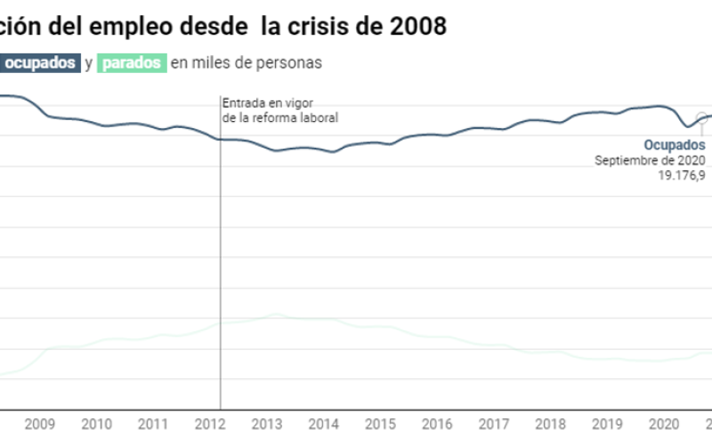 Consideraciones sobre la Reforma Laboral 