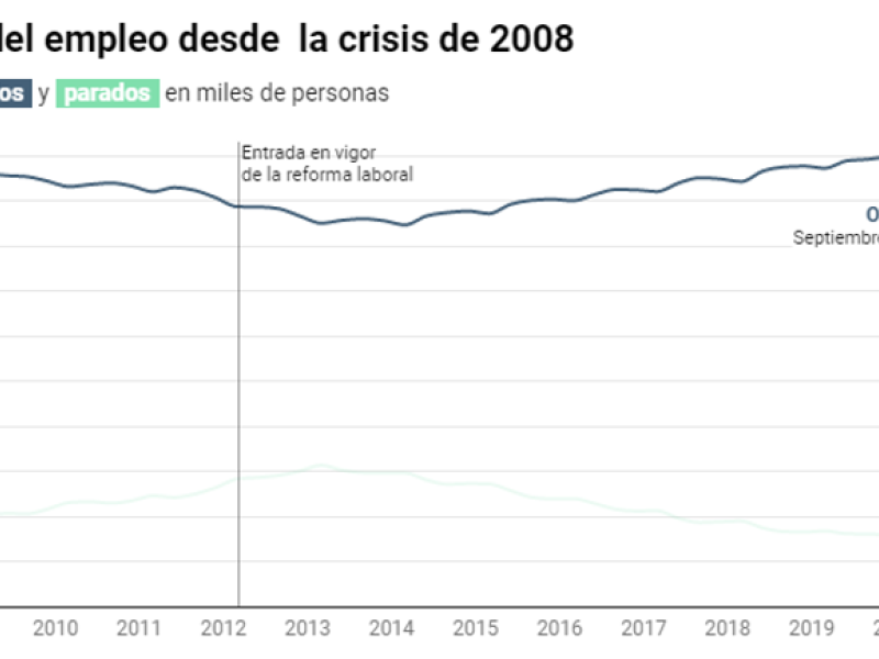 Consideraciones sobre la Reforma Laboral 